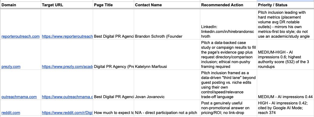 Spreadsheet of citation targets with domain, target URL, page title, contact, recommended action, and priority