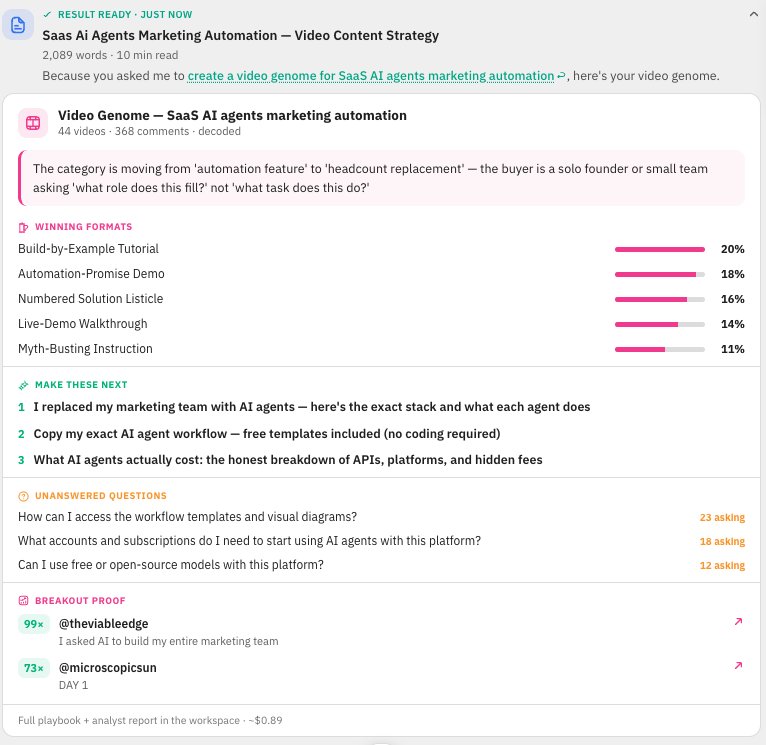SaaS AI agents marketing automation video content strategy report