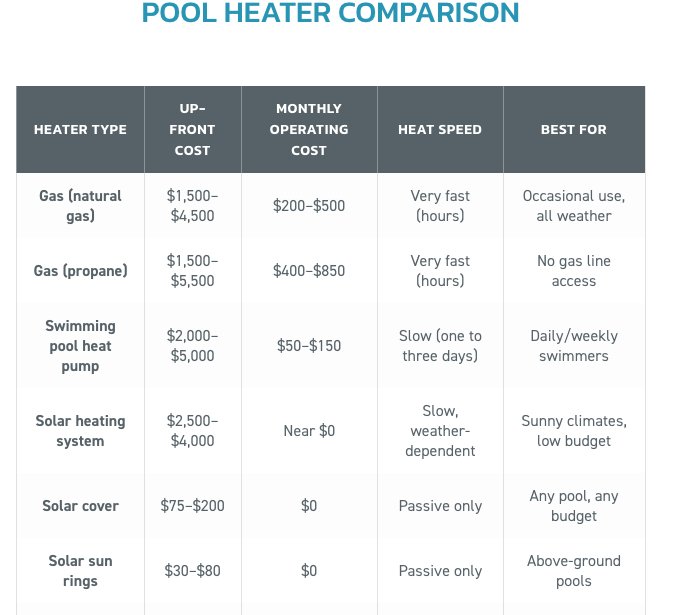 Pool heater comparison table answering a niche buyer question